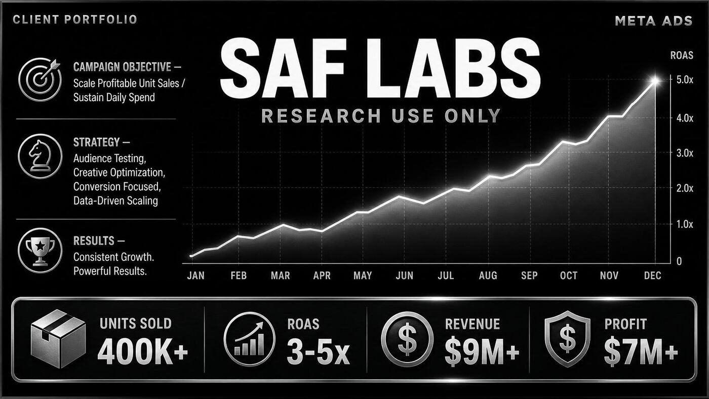 SAF Labs — Research Use Only · DTC